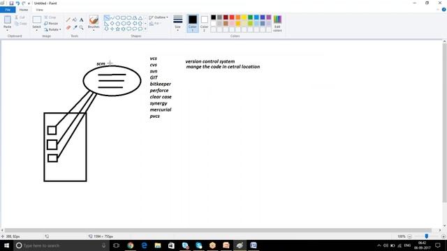 What is meant by GIT- GIT for Beginners - How to learn GIT | Call: +91 94 916 28222 | Saag Tech смотреть онлайн