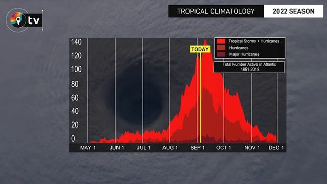 Tropical Impacts and Extreme Heat смотреть онлайн