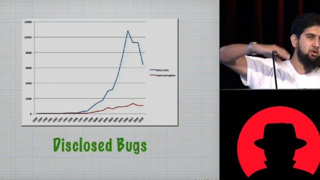 Black Hat USA 2010: Memory Corruption Attacks: The Almost Complete History 1/5 смотреть онлайн