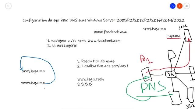 Configuration du système DNS sous Windows Server 2008R2/2012R2/2016 2019/2022 смотреть онлайн