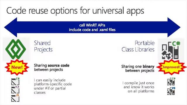 What's new with Windows Phone Apps! by Pietro Brambati - Codemotion Roma 2014 смотреть онлайн