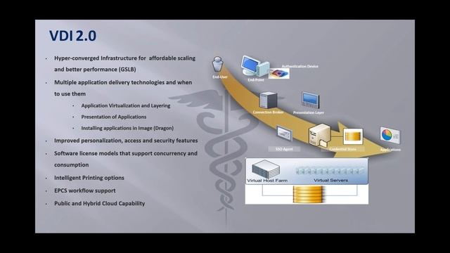 Misconceptions of VDI смотреть онлайн
