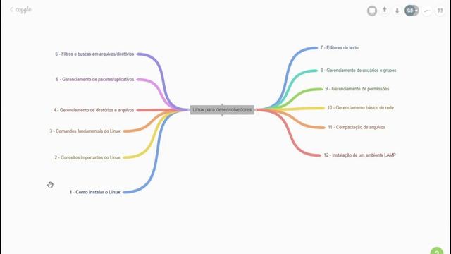 Divulgação do curso Linux para Desenvolvedores (c/ terminal, Shell, Apache e +) смотреть онлайн