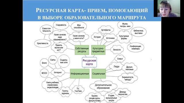 Индивидуальный образовательный маршрут Данилова Т.И. смотреть онлайн