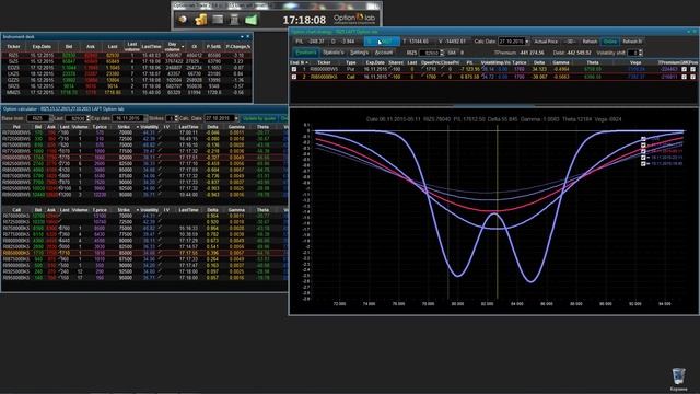 Конструктор опционных стратегий Option Chart смотреть онлайн