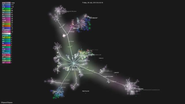 DSpace/DSpace - Gource visualisation смотреть онлайн
