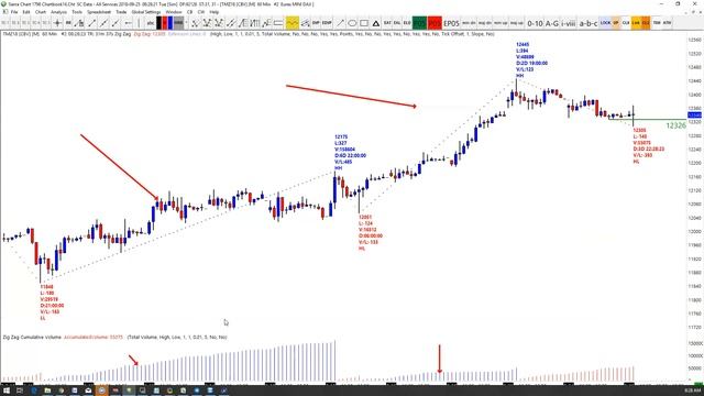 25/09/2018 Dax Technical Analysis || TheDaxTrader.co.uk смотреть онлайн