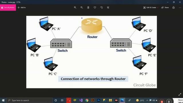 How to check IP address & Mac Address in our Computers/PC's in Urdu/Hindi || I#IPADDRESS #MACADDRES смотреть онлайн