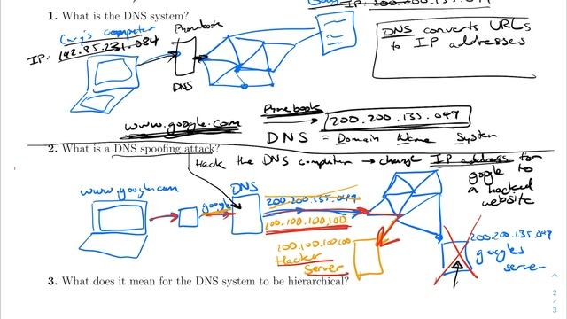 APCSP - U9 - L6 - Lesson смотреть онлайн