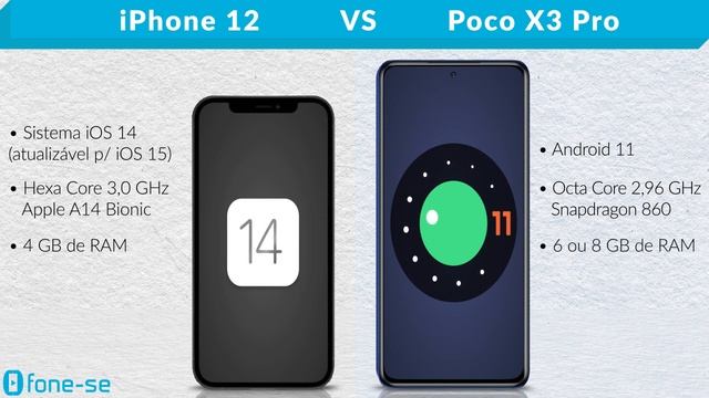 IPhone 12 Vs Poco X3 Pro (Comparativo)