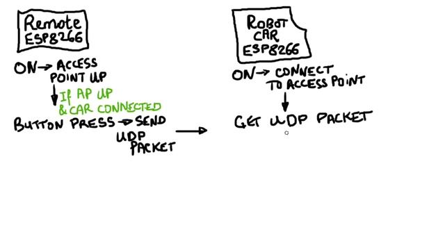 Wi-Fi Robot Control via UDP - ESP8266 смотреть онлайн