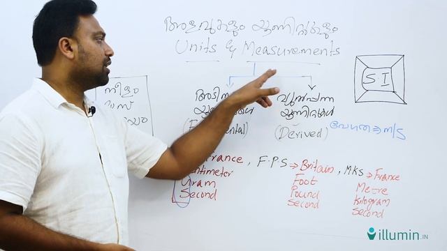 UNITS & MEASUREMENTS смотреть онлайн