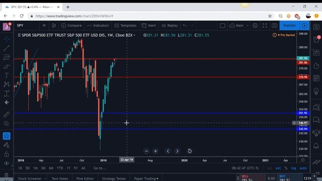 Weekly Review/Preview - 3/4/19 смотреть онлайн