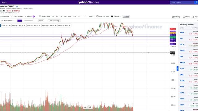 Apple Stock Trade Preparation | Apple Chart Time | Short Or Long? смотреть онлайн
