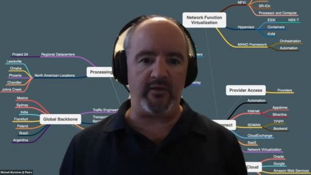 Webinar: Defining a Path to the Digital Enterprise | Tata Communications смотреть онлайн