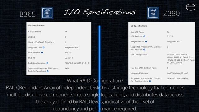 Z360 VS B365 | Difference between Intel Chipset Z360 and B365 | Explanation Z360 | Explanation B365 смотреть онлайн