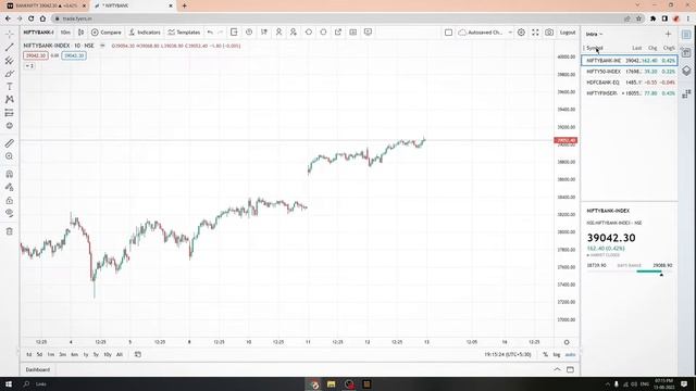 BEST WAY TO GET TRADINGVIEW FREE FOR LIFETIME ! (All Premium Features)