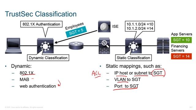 5 Cisco TrustSec смотреть онлайн