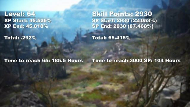 One Hour at Stars End with MAX XP/SP/Drop Rate Bonuses смотреть онлайн