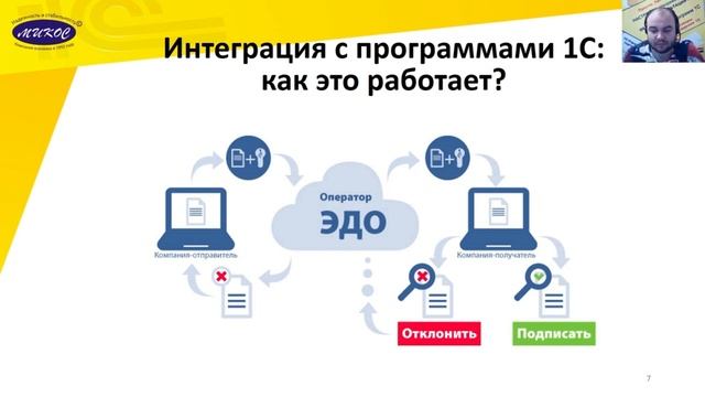 1С- ЭДО Интеграция с программами 1С | Микос Программы 1С смотреть онлайн