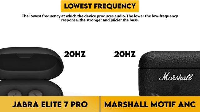 Jabra Elite 7 Pro vs Marshall Motif ANC Comparison смотреть онлайн