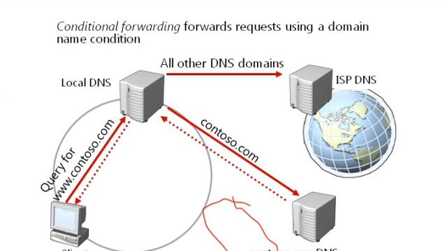 12 MCSA 2012 70 410 Implementing DNS) By Eng Khaled Rezk смотреть онлайн
