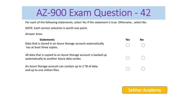 AZ-900 | Microsoft Azure Fundamentals Certification | Real Exam Questions | Module 04 смотреть онлайн
