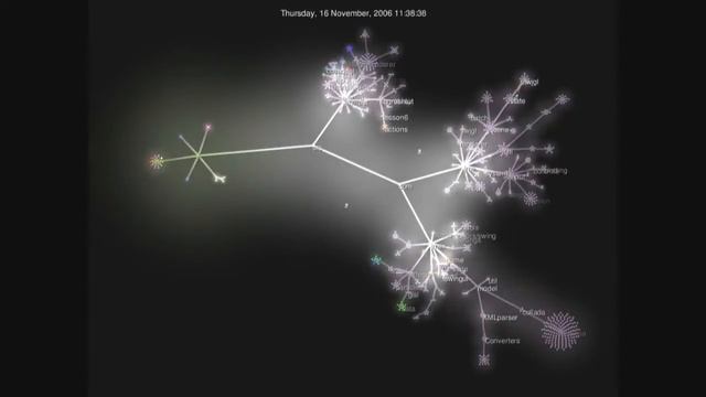 7 years of jMonkeyEngine History смотреть онлайн