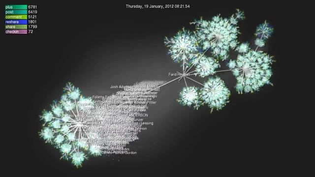 Users activity on Google+. Big Tree. Gource. смотреть онлайн