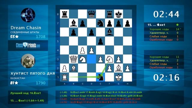 Chess Game Analysis: хунтист пятого дня - Dream Chasin : 0-1 (By ChessFriends.com) смотреть онлайн