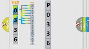 DTC Jeep P0336 Short Explanation