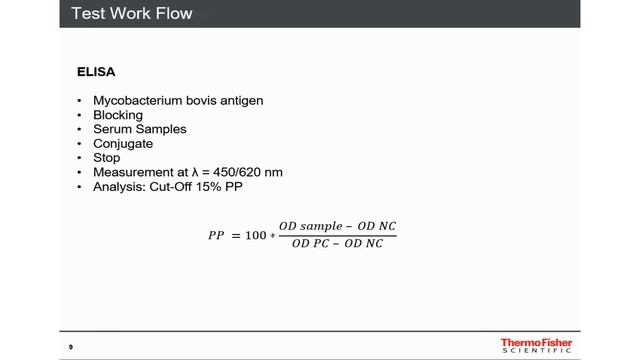Development and Evaluation of an Enzyme-Linked Immunosorbent Assay (ELISA) смотреть онлайн