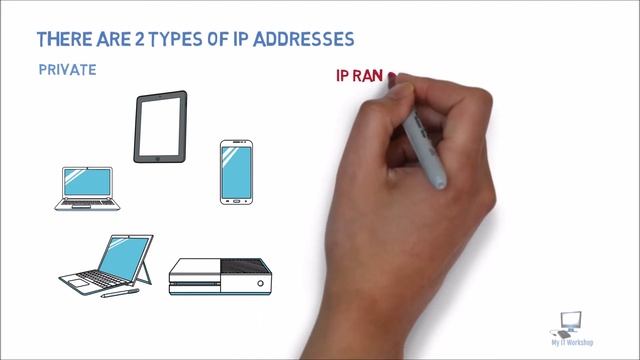 IPv4 Subnetting (Part2) || What's an IPv4 Address? смотреть онлайн