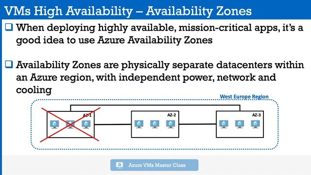 3.4 Azure VMs Networking and High Availability Fundamentals 101 смотреть онлайн