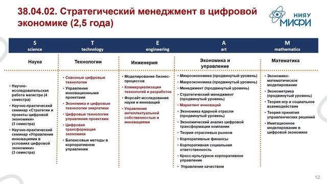 День открытых дверей Вечернего факультета НИЯУ МИФИ смотреть онлайн
