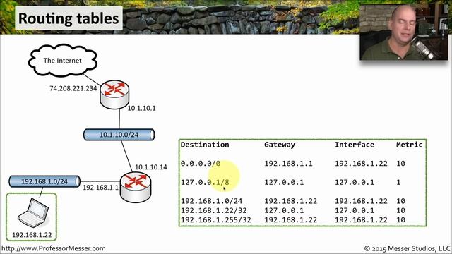 Routing Tables - CompTIA Network+ N10-006 - 1.9 смотреть онлайн