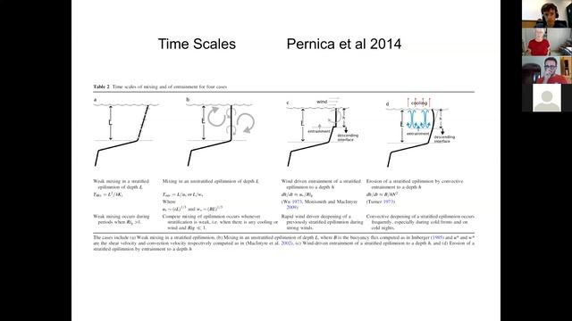GSA Limnoseries: Mixing dynamics from the Hutchinson to the 21st Century (Part 3) смотреть онлайн