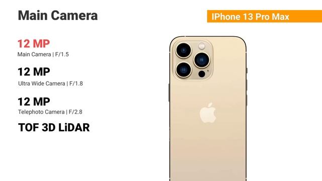 iPhone 13 Pro Max vs iPhone 12 Pro Max | Full Comparison || Which one is Best! смотреть онлайн