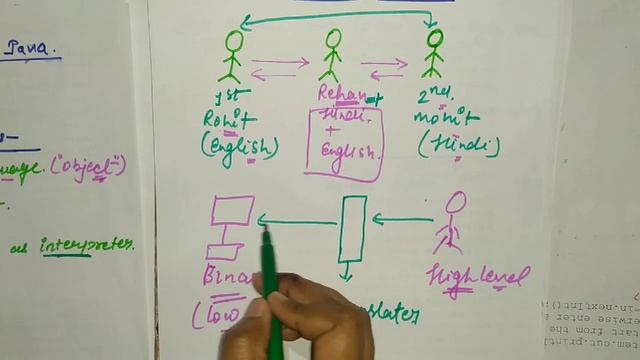 Unit-5 Introduction to Java(part-2) смотреть онлайн