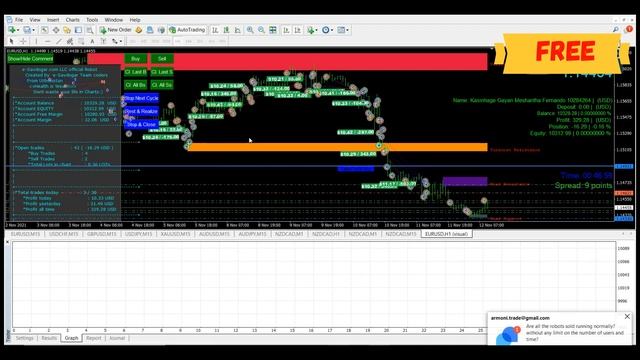 104. Download the profitable Forex Expert Advisors for trading " E-Savdogar-EA" for free смотреть онлайн