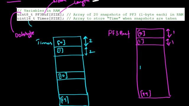 EE319K - Arrays in assembly and C - Declaration, Access and Debugging Instruments (1/2) смотреть онлайн