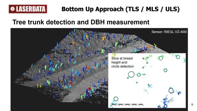 Forestry Analysis with RIEGL LiDAR and LASERDATA Software, with Claudio and Frederic, May 2022 смотреть онлайн