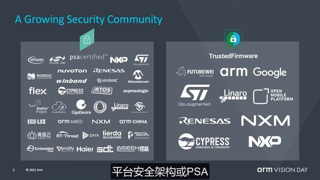 The Future of the Arm Architecture Arm体系结构的未来 смотреть онлайн