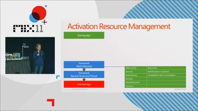 MIX11 Get Ready for Fast Application Switching in Windows Phone смотреть онлайн