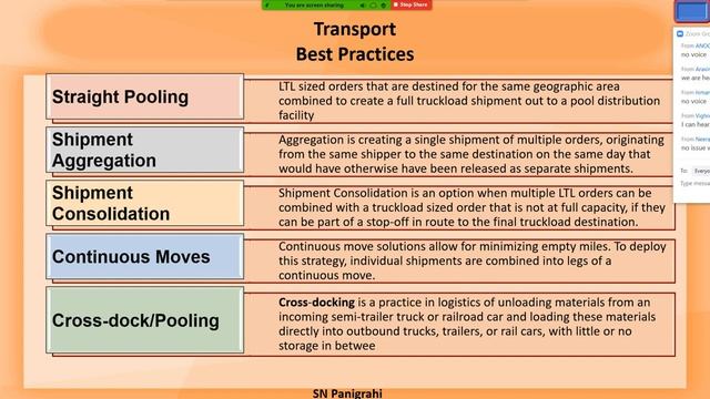 #Logistic Management - A Complete Guide by SN Panigrahi смотреть онлайн
