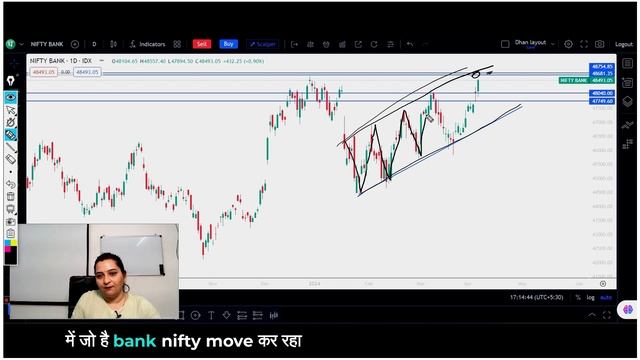Monday Predictions: Nifty & Bank Nifty Analysis,Big gap up Banknifty? смотреть онлайн