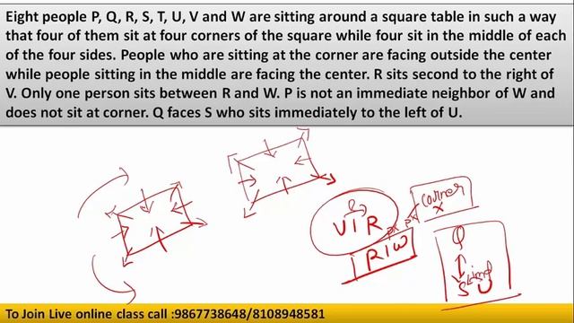 MAHCET MBA 2022 | CET Exam | Seating-Arrangements & Puzzle| Part:6| Square based Arrangement| Trick смотреть онлайн