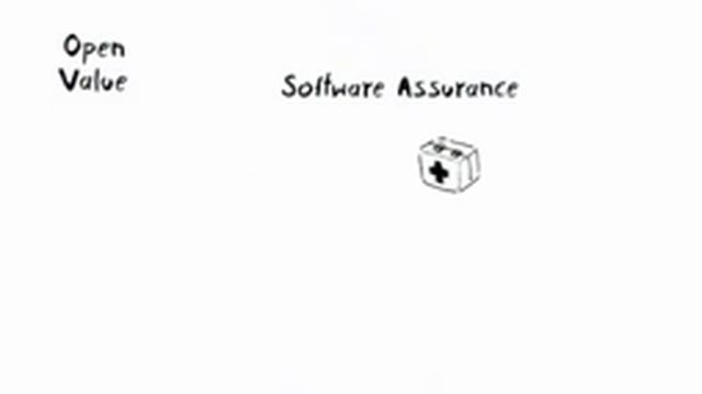Licenciamiento por volumen de Microsoft (Open Value) смотреть онлайн