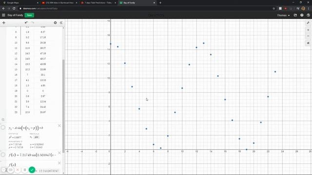 Trigonometry - Curve Fitting (1 of 2) смотреть онлайн