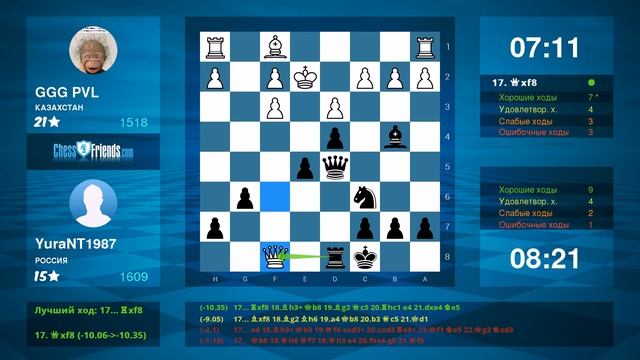 Chess Game Analysis: GGG PVL - YuraNT1987 : 0-1 (By ChessFriends.com) смотреть онлайн
